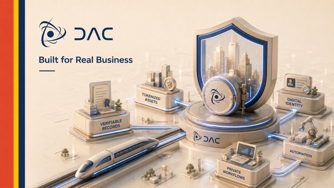 A sleek promotional graphic for "DAC" featuring the tagline "Built for Real Business," showcasing a central shield emblem connected by glowing pathways to labeled nodes including "Verifiable Records," "Tokenized Assets," "Digital Identity," "Automation," and "Private Workflows" — visually reinforcing the post's message that DAC provides comprehensive infrastructure for practical, enterprise-grade blockchain applications beyond simple token transfers.