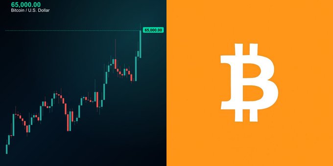 Bitcoin price chart showing $65,000.00 against the Bitcoin logo on an orange background, displaying a candlestick chart with an upward trend.