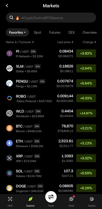The image shows a cryptocurrency markets screen from OKX, displaying all assets in green with notable gains: BTC at $78,870 (+3.21%), ETH at $2,523.81 (+3.13%), XRP at $1.3393 (+3.32%), SOL at $107.3 (+5.59%), XLM at $0.18826 (+2.64%), and PI Network at $0.08434 (+3.93%). This visual perfectly illustrates the post's observation of broad market positivity, with every listed ticker posting gains—supporting the author's question of whether this is a fleeting bounce or the start of a larger upward move.