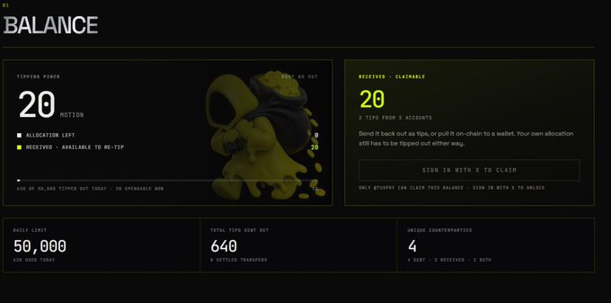 A user is checking their Motion (MOTION) tipping bot balance on a dashboard, which shows a current "Tipping Power" balance of 20 MOTION, "Received - Claimable" of 20 MOTION, 640 total tips sent in 6 settled transactions, and a daily limit of 50,000 MOTION. The post highlights frustration that the user has tipped others but received almost nothing back, leaving their balance depleted and requesting more tokens to keep tipping.