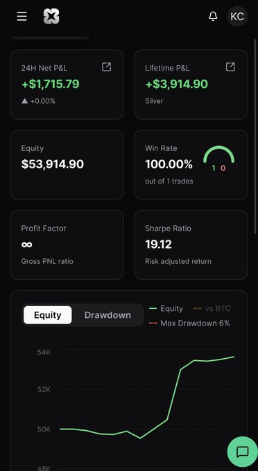 The image shows a phone screen displaying financial data for a trading app, possibly a stock trading app. The black background provides contrast to the displayed information. There are three data points visible: 1) $FET with a value of $7.75, 2) WLD which has an adjusted target price of $10, and 3) TAO with an adjusted return of -11% or -2.3%. It seems that this app is helping the user manage their trading activities for day 1, and they are currently at 75% of their target amount, taking a medium-risk trade on WLD.