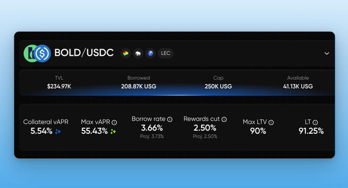 The image shows a computer screen displaying a page that provides information about lending against USDC LPs using the credit score of @Tangent, with a focus on @Tangent Financing. The page also features a calculator section, allowing for users to determine their options based on specific details like interest rates and borrow amounts. The image appears to be part of a post discussing this particular feature that can be found on the site, Tangent Financing.