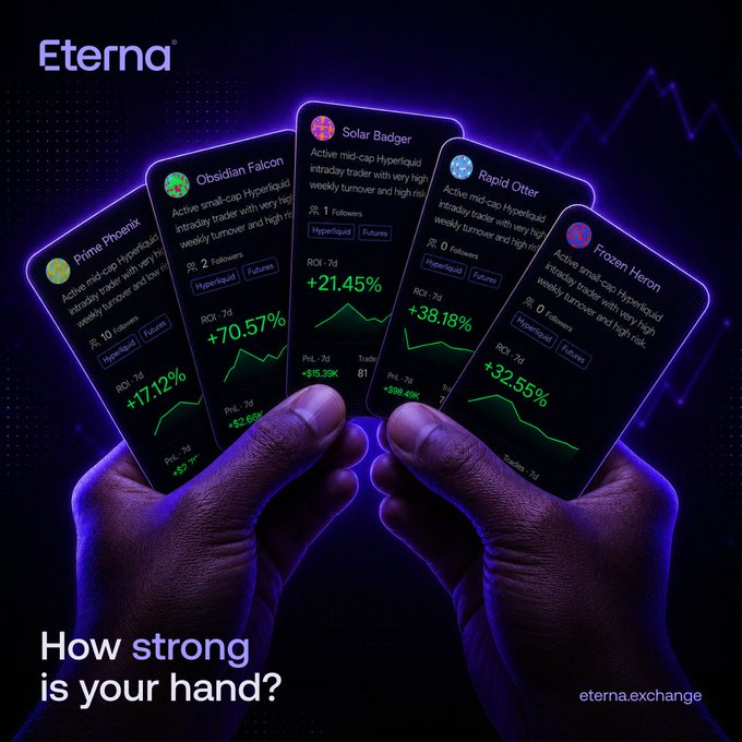 A promotional advertisement for Eterna exchange showing hands holding five smartphone screens displaying active mid-cap Hyperliquid intraday traders (Prime Phoenix, Obsidian Falcon, Solar Badger, Rapid Otter, Frozen Heron) with ROI percentages ranging from +17.12% to +70.57%, tagged 'How strong is your hand?'
