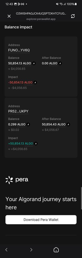 The image shows a Pera Wallet "Balance impact" page for a 50,854.13 ALGO (~$4,056.65) transfer from address FUNO...YV6Q to address PR52...UKPY, with the sender's balance going to 0.00 ALGO and the receiver's going from 0.299 to 50,854.43 ALGO. This confirms the poster's claim that the transaction was successful on the blockchain, supporting their argument that the missing funds are an exchange-side issue rather than a failed transaction.
