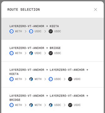 A "Route Selection" interface displays four cross-chain transaction pathways involving LayerZero-VT-Anchor, showing token conversions between WETH, USDC, USDC (on Keeta), and Bridge networks. The route options demonstrate how LayerZero Core's infrastructure enables seamless bridging between Keeta and other chains, supporting the Keeta Personal project's integration with $KTA and $ZRO tokens.