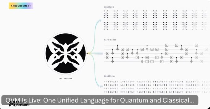 A QVM announcement graphic presents “One Program” branching into “Annealers,” “Gate-Based,” and “Classical” sections; a lower banner reads “QVM Is Live: One Unified Language for Quantum and Classical...”