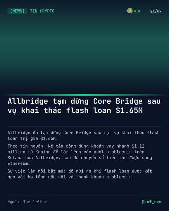 A Vietnamese crypto news post from TIN CRYPTO dated 21/07 about Allbridge pausing its Core Bridge following a $1.65M flash loan exploit involving Kamino on Solana.