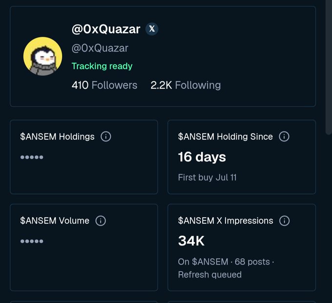 A screenshot of a crypto tracking profile for @0xQuazar showing $ANSEM holdings for 16 days with 34K X Impressions.