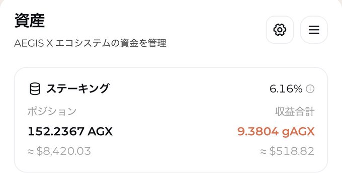 A Japanese-language crypto staking dashboard labeled "資産" (Assets) for the AEGIS X ecosystem, showing a staking position of 152.2367 AGX (≈$8,420.03) with a yield of 9.3804 gAGX (≈$518.82) at 6.16% APR.