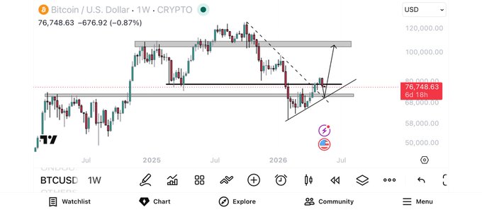 The image features a screenshot of a chart or graph with Bitcoin (BTC) prices displayed, indicating that there's a lot going on related to Bitcoin. The background color of the image is black, which helps to draw attention to the details within the scene. Additionally, the text at the top and bottom of the image provides information about the topic: "There’s to nothing to fear when you are prepared..." This indicates that there might be some technical or economic discussion related to Bitcoin or cryptocurrency in general. The main focus is on the chart with Bitcoin prices displayed, which can give an insight into the trends and fluctuations in the market.