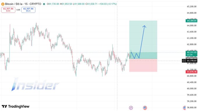 The image displays a stock chart for Bitcoin, showing the price fluctuations over time, represented as a graph with a few bars. The background of the chart reads "Insider", which indicates that this particular stock chart is being shared by Insider. In addition, there are several other stock charts and terms visible in the image. This information suggests that the viewer should be aware of multiple stocks and their respective performances when analyzing market trends or making investment decisions.