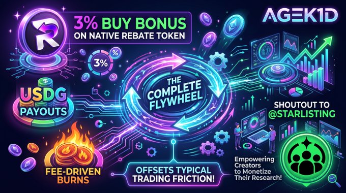 A neon crypto promotional graphic features AGEK1D, “3% BUY BONUS,” “USDG PAYOUTS,” “FEE-DRIVEN BURNS,” “THE COMPLETE FLYWHEEL,” “SHOUTOUT TO @STARLILING,” and the phrase “OFFSETS TYPICAL TRADING FRICTION!”