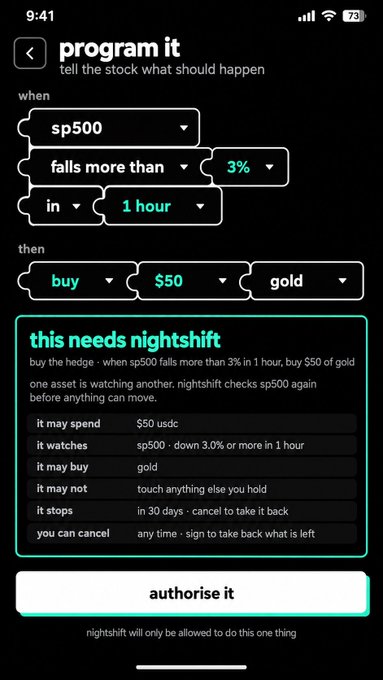 A mobile app interface for programming stock actions, showing a conditional trade setup: 'when sp500 falls more than 3% in 1 hour, then buy $50 gold', with a description explaining it uses 'nightshift' to monitor and execute, ending with an 'authorise it' button.