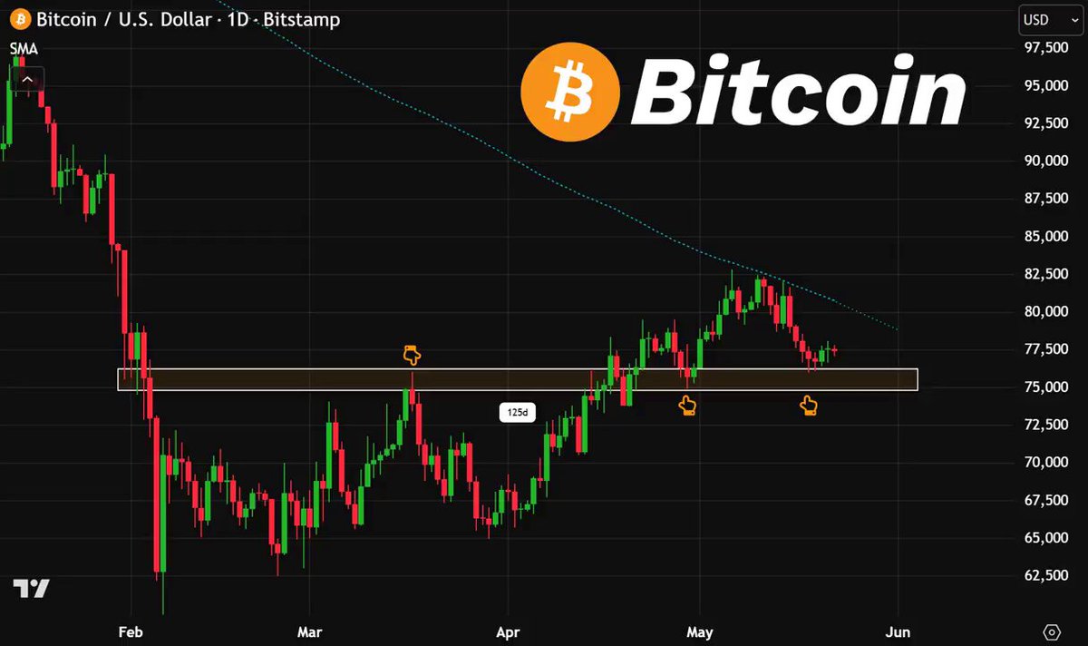 The image shows a chart of Bitcoin's price, with a steep upward slope towards the top right corner. This indicates that there is a huge $BTC pump coming, which could potentially drive the price up significantly. The poster also includes a dollar amount, likely representing the current value or expected increase in the cryptocurrency market. Keep an eye on this indicator to stay informed about potential opportunities for investment or buying Bitcoin at a favorable time.