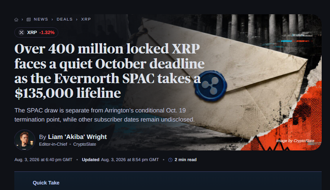 A CryptoState news article headline: 'Over 400 million locked XRP faces a quiet October deadline as the Evernorth SPAC takes a $135,000 lifeline' by Liam 'Akiba' Wright, with XRP showing -1.32%.