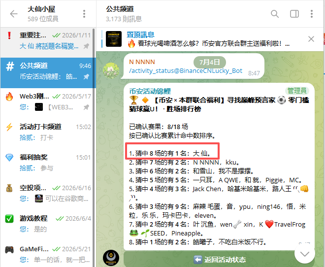 A Telegram group chat called '大仙小屋' (589 members) displaying a pinned message about a Binance World Cup event leaderboard, highlighting user '大仙' in 1st place with 8 correct predictions.