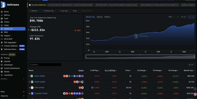 The image shows a screenshot of a website's trading dashboard with various stock charts and price data displayed on the screen. The stock chart features a rising line, indicating a possible upward trend in a particular stock. The website's logo can be seen at the top left corner of the screen, suggesting that it is an active online platform for trading financial instruments.

The image also includes several dollar amounts represented in various forms such as $9,857.00 and $73.81, which could signify price changes or transactions on the site's marketplace. The website appears to be actively tracking multiple stocks across different markets. It is possible that sUSDD (Simple US dollar exchange rate) has a major influence on these stock trading activities, affecting the currency value of the listed shares in real-time.

In summary, this image showcases a complex web display related to stock trading and financial instrument analysis, with multiple chart types displayed alongside dollar values. The website's emphasis on tracking multiple stocks across various markets suggests that it is an active online platform for users to manage their portfolio and react to changes in the market quickly.