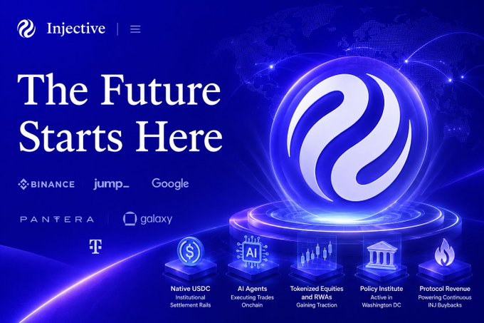 A colorful graphic shows a circle with two lines crossing through it, surrounded by various logos such as Google, bitcoin, and binance. The text "Injective is quietly becoming one of the most complete onchain finance ecosystems in crypto" indicates that Injective is contributing significantly to the development of the cryptocurrency space, beyond just speed or short-term attention. The post focuses on this innovative aspect of Injective's platform.