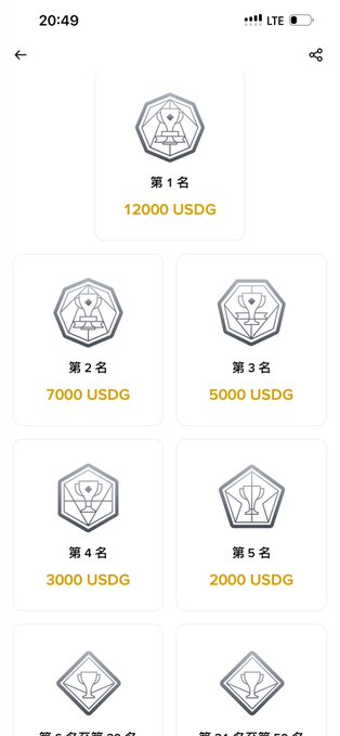 A mobile app screen displaying a leaderboard with rankings 1-5, showing prizes in USDG (12000 for 1st, 7000 for 2nd, etc.) alongside silver badge icons.