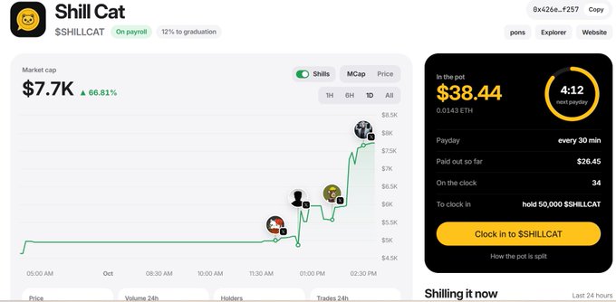 A dashboard page for 'Shill Cat ($SHILLCAT)' showing a market cap of $7.7K (up 66.81%), a pot of $38.44, 34 shillers on the clock, and paydays every 30 minutes.