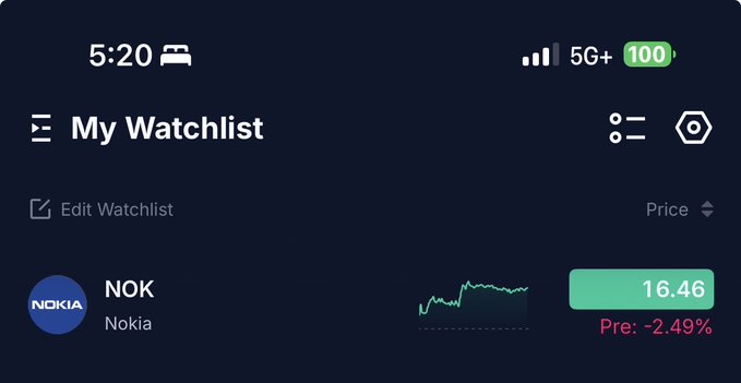 The image is a screenshot of an online stock trading platform, showing a blue "My Watchlist" screen with the text "Nokia", a green price indicator for Nokia, and an upward-pointing arrow pointing towards the price. The post's caption reads "got a little nervous last night once i realized every single person on X has jumped on the $NOK trade". The focus of the image is related to the stock trading platform, with the user likely experiencing a fluctuating market situation that led them to analyze and possibly invest in Nokia stocks.