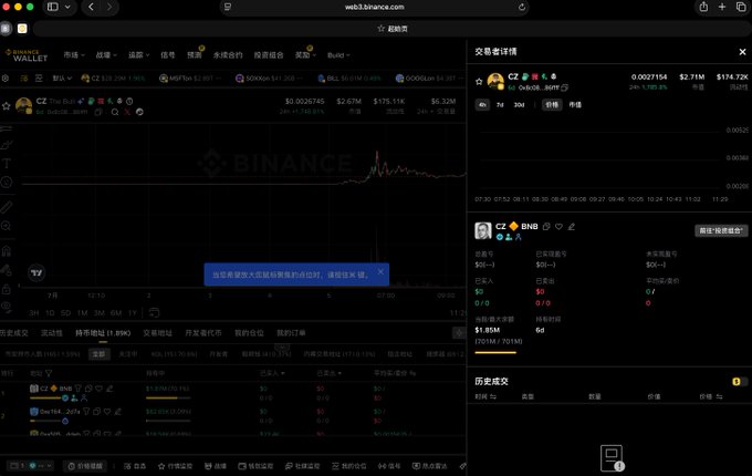 A dark-themed screenshot of the Binance web trading interface showing charts for CZ tokens (CZ, 1000SATS, BROCCOLI, BULL) with the Binance Wallet panel on the right.