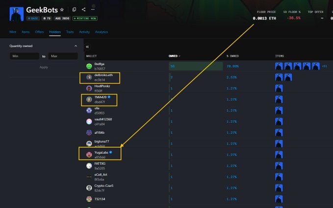 The image shows a screenshot from OpenSea displaying the holders of a "GeekBots" NFT collection on the BASE network, with notable wallets including "0x8e9ce8a.eth" (cc514), "TMA420" (d0c147), and "YugaLabs" (ab555ee) highlighted in yellow boxes and pointed out by a yellow arrow. The post uses this image as evidence to warn that these prominent collectors mistakenly purchased from a fake GeekBots collection, urging followers to only buy from the legitimate Robinhood public sale link.