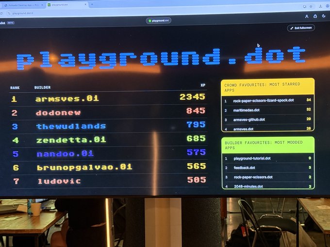 The image shows a computer monitor displaying a scoreboard or scorecard of various online games, with the game "Polkadot" being the most popular at number 1. The scoreboard also includes information about other games like "Hahaha", "Most Popular", and "Other Chains". The post is titled "Hahaha, Polkadot is so hilarious while in 2026 other chains compete for institutional liquidity, deliver enterprise, institution level privacy infrastructure for capital markets, tokenized deposits & securities you are flexing around some archaic app & paper rock scissors".