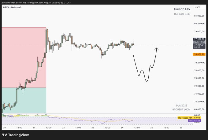 A TradingView chart for Piesch Flo on the BTCUSDT pair with a 60-minute timeframe, showing price action, RSI indicator, and a hand-drawn black arrow indicating a potential upward price movement.