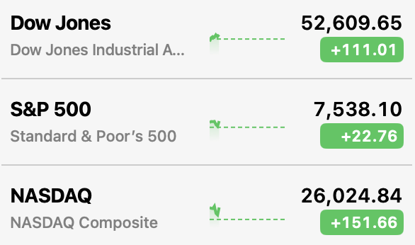 The image displays a stock market summary showing all three major U.S. indices in positive territory: the Dow Jones up 111.01 points to 52,609.65, the S&P 500 gaining 22.76 to reach 7,538.10, and the NASDAQ leading with a 151.66-point surge to 26,024.84—reinforcing the post's bullish "BULLAS IN CONTROL" sentiment with broad-based green gains across the board.