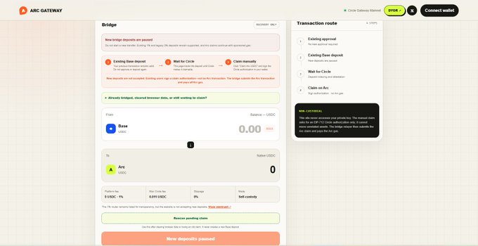 The image shows the Arc Gateway bridge interface where a user is attempting to deposit 0.00 USDC from Base to Arc, but new deposits are currently paused and clearing times take 4–6 days with a $5,000 max limit. It relates to the post by showing the mainnet is live for bridging, but highlighting the current limitation that deposits are paused and suggesting alternative methods like Base USDC or basedbot for faster processing.