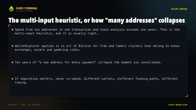 A dark-themed infographic titled 'OSINT//TERMINAL' explaining 'The multi-input heuristic, or how "many addresses" collapses,' with bullet points discussing Bitcoin chain analysis and WalletExplorer.