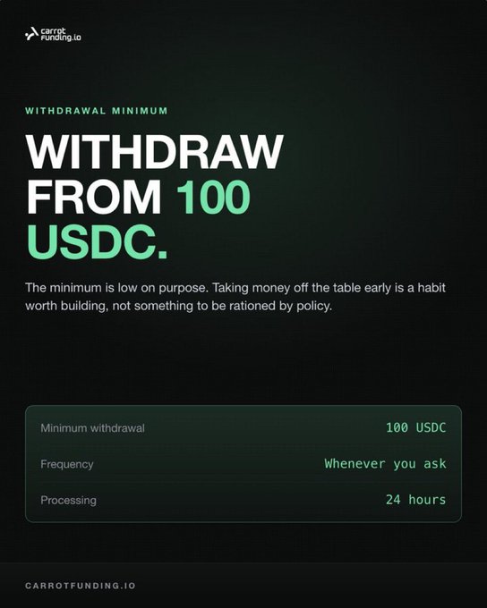 An advertisement for carrotfunding.io states "WITHDRAWAL MINIMUM: WITHDRAW FROM 100 USDC" and includes a table listing a minimum withdrawal of "100 USDC", frequency "Whenever you ask", and "Processing" of "24 hours".