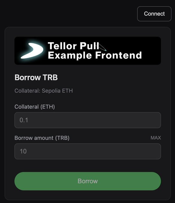 A dark crypto-borrowing interface labeled “Tellor Pull Example Frontend” shows a “Connect” button and fields for “Borrow TRB,” collateral labeled “Segoia ETH,” a collateral amount of “0.1,” a borrow amount of “10,” “MAX,” and a green “Borrow” button.