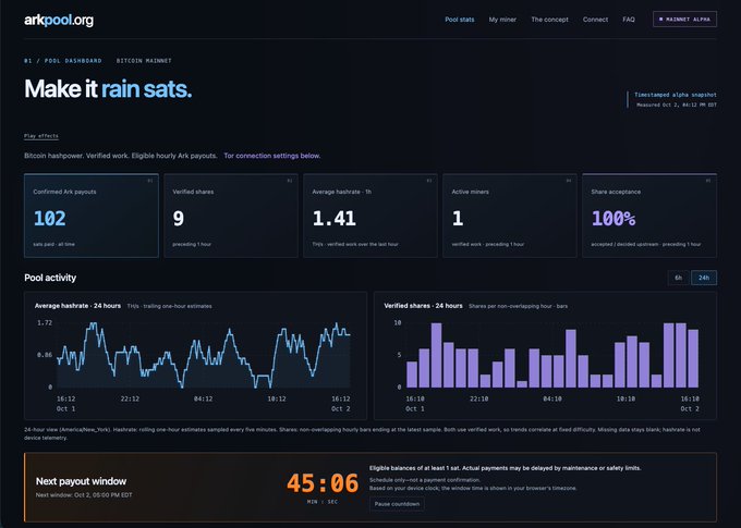 A dashboard for arkpool.org titled 'Make it rain sats,' displaying Bitcoin hashpower statistics including 102 confirmed Ark payouts, 9 verified shares, and a 24-hour pool activity chart.