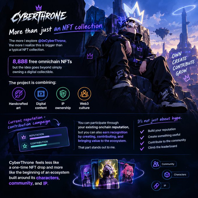 Promotional graphic for the 'CyberThrone' NFT collection, advertising 8,888 free omnichain NFTs and featuring the text '@0xCyberThrone', 'More than just an NFT collection', 'OWN CREATE CONTRIBUTE GROW', and highlights of handcrafted art, digital content, IP ownership, and Web3 culture.