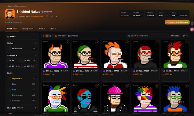 A screenshot of the "Shielded Nakas" NFT marketplace listing page showing 3,527 pixel-art character items, with profile details for user "Shielded Nakas (@ShieldedNaka)" displaying a floor price of 0.00047 BTC, volume of 0.363313 BTC, and 299/3225 listed—illustrating the buzzing NFT/BTC ecosystem activity referenced in the post.