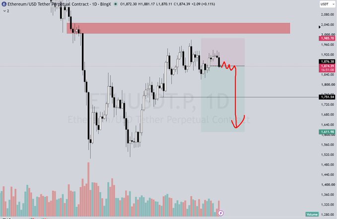 A Binance daily chart of Ethereum/USDT Perpetual Contract (ETHUSDT.P) shows the price consolidating around $1,874 after rejecting from a resistance zone near $2,020, with a bearish projection arrow pointing toward support at $1,611, aligning with the poster's bearish outlook that expects one final dump before the 2027–2029 bull market.