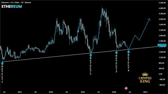 ursi chart for bitcoin and ethreum, with blue lines representing daily price changes against a black background.