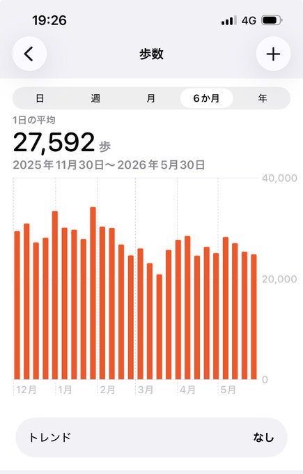 A phone screen displays a bar graph representing sales figures for different regions within Japan. The graph shows bars of varying heights, indicating sales data across various locations. The top part of the screen provides more information, possibly displaying additional details about the regional sales figures or providing further context related to the displayed chart.
