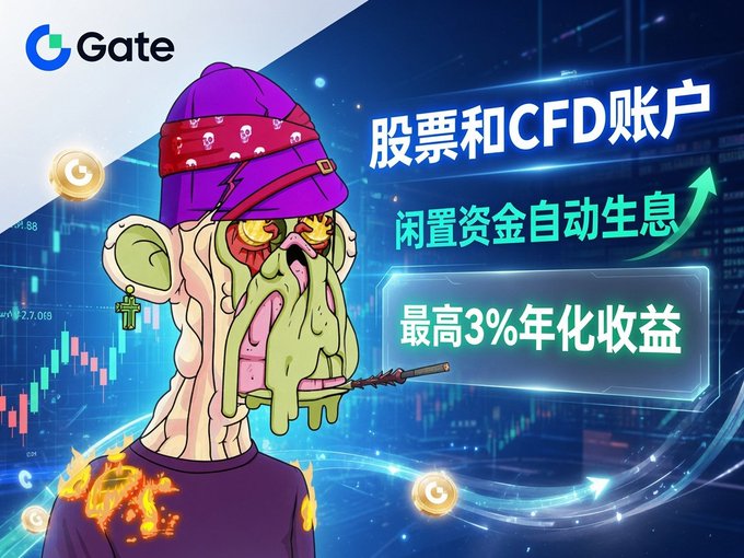 The image is a promotional advertisement for Gate featuring a cartoon zombie-like character with a purple beanie and smoking a cigar, set against a stock chart background. The Chinese text promotes "股票和CFD账户" (Stock and CFD accounts) with "闲置资金自动生息" (idle funds automatically earn interest) at "最高3%年化收益" (up to 3% annualized returns), aligning with the post about Gate's new feature allowing idle funds in stock and CFD accounts to earn interest.