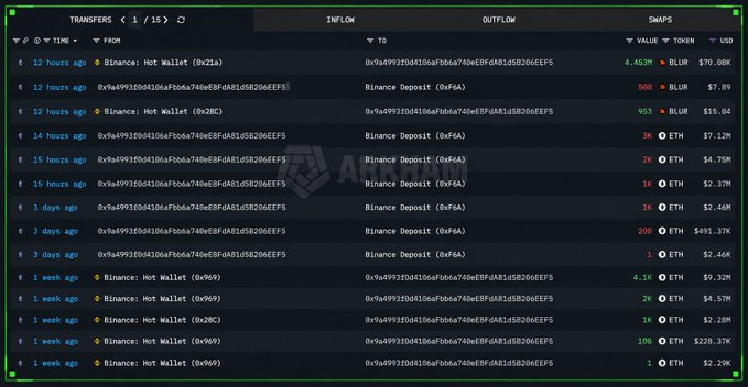 A blockchain transaction tracker interface showing transfers between Binance Hot Wallets, with ARKHAM branding visible and various crypto transactions in BLUR and ETH.