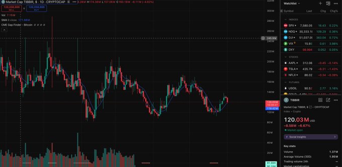 ?"What's your position? Are you taking profits here or accumulating more?". Focus on what is in the image and how it relates to the post.