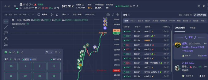 A cryptocurrency trading interface displaying the GMGN token chart, which has surged to $23.31K (+454%) with a market cap of $23.13K, alongside trading activity on GMGN.ai platform where users are apparently calling out a scam incident involving the token.