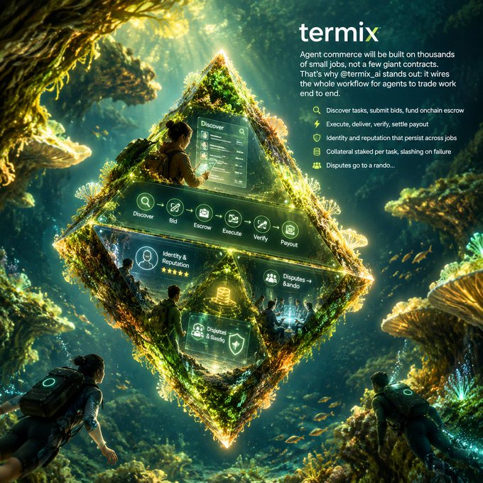 A diamond-shaped floating UI in an underwater coral reef shows the Termix workflow with "Discover, Bid, Escrow, Execute, Verify, Payout" icons, alongside features "Identity & Reputation," "Collateral staked per task," "Disputes → a rando," and "Originated & leads," illustrating how Termix (@termix_ai) enables agents to handle small jobs end-to-end.
