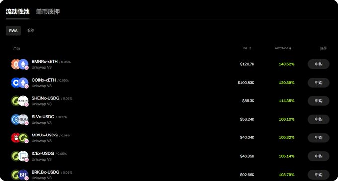 A dark-themed cryptocurrency dashboard in Chinese showing liquidity pool/single asset collateral products with TVL values and APY rates, including pairs like BMNrx-zETH, COINx-zETH, and SHENx-USDG.
