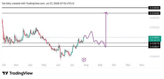 The image is a TradingView 1D candlestick chart for the $ETHBTC pair, showing a price zone marked between 0.02807 and 0.02992, with a projected upward move drawn in purple toward a target around 0.03495–0.03606 by late September. It visually supports the post's bullish outlook by illustrating a planned breakout scenario for ETH against BTC.