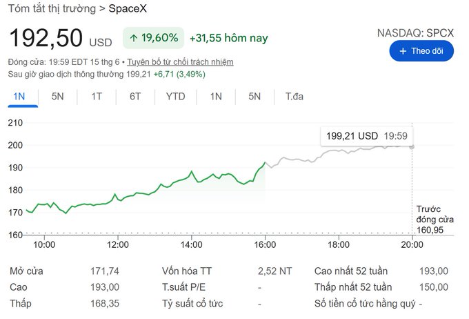 The image shows a screenshot of an excel graph displaying the performance of a company, specifically NASAQ. The graph represents the price change for NASAQ over time. The x-axis displays the date, while the y-axis measures the stock price in US dollars. The graph illustrates significant fluctuations in the value of the stock from its lowest to its highest point during that period.

The screenshot is part of a larger social media post discussing the performance of NASAQ and how it might affect investors. The image can be considered as an infographic or chart, providing a visual representation of data, making it easy for viewers to understand complex information at a glance.