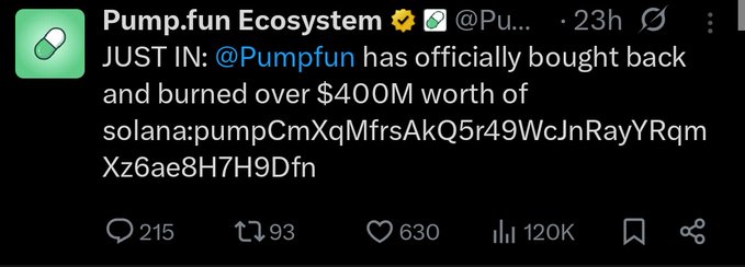 A Twitter/X post from @Pumpfun announcing that Pump.fun has officially bought back and burned over $400M worth of solana token supply, with 120K views, 630 likes, and 93 reposts. The tweet celebrates the massive $400M token buyback and burn, emphasizing the deflationary impact on supply over the past week.