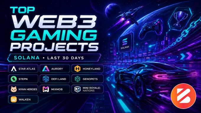 A promotional graphic titled 'TOP WEB3 GAMING PROJECTS' highlighting Solana-based projects from the last 30 days, including Star Atlas, Aurory, Honeyland, STEPN, DeFi Land, Genopets, Nyan Heroes, MixMob, Mini Royale: Nations, and Walken, with a futuristic car and neon city background.